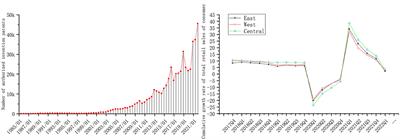 “Crisis” or “opportunity”? COVID-19 pandemic's impact on environmentally sound invention efficiency in China